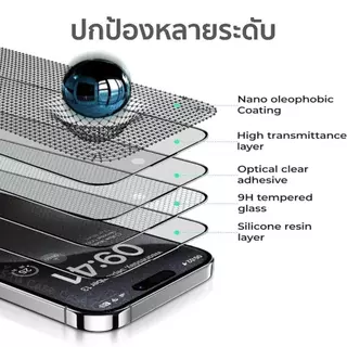 ฟิล์มด้าน แบบดึงฝุ่น iphone 17 pro max สำหรับ ไอโฟน 16 16e 15 plus 14 13 i12 i12pro max 11 X XS XR มีบล๊อกช่วยติด