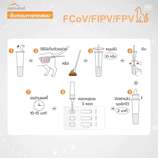 Aurapets (ออร่าเพ็ท) ชุดตรวจหาโรคทางเดินอาหาร Feline Corona Virus/Infectious Peritonitis/Parvo Virus (FCoV/FIPV/FPV)