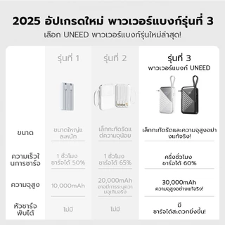 [QI2+พับปลั๊ก AC] UNEED Powerbank 30000mAh Magnetic แบตสำรอง พาวเวอแบงค์ พาวเวอร์แบงค์ ชาร์จไว 35W 20000mAh
