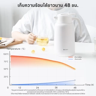 Simplus เหยือกน้ำเก็บอุณหภูมิ ซับในสแตนเลส ความจุ 2 ลิตร เก็บรักษาความร้อน 48 ชม. บีบเพื่อเปิดฝา BWHU001