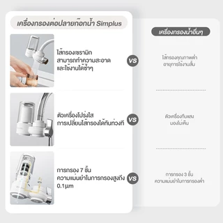 Simplus Water Purifier เครื่องกรองน้ำติดก๊อก สำหรับใช้ในครัวเรือน ระบบกรองหลายชั้น JSQH005