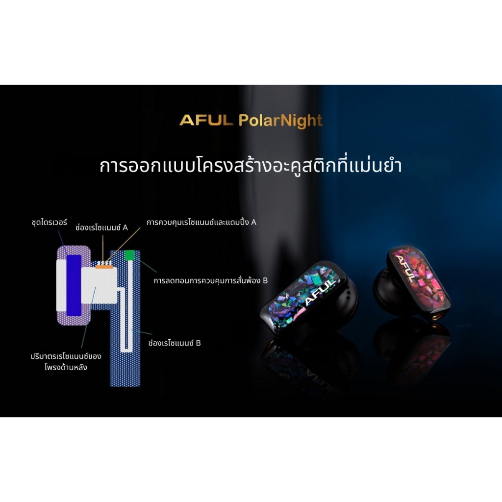 [ประกันศูนย์ไทย] AFUL PolarNight หูฟังเอียบัด เทคโนโลยีอะคูสติกใหม่ ให้เสียงที่สมจริง