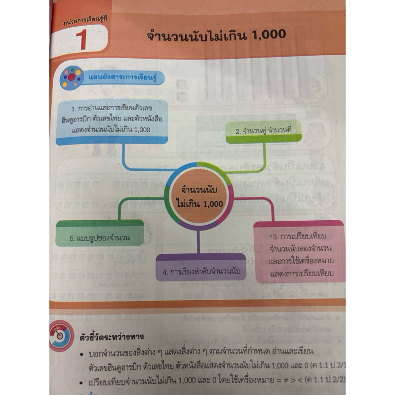หนังสือเรียนรายวิชาพื้นฐาน คณิตศาสตร์ ชั้นประถมศึกษาปีที่ 2 เล่ม 1 พว.(ปกใหม่)