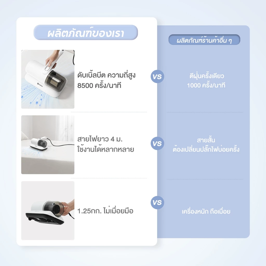 Simplus เครื่องกำจัดไรฝุ่น CMYH004 14000pa thumbnail 4