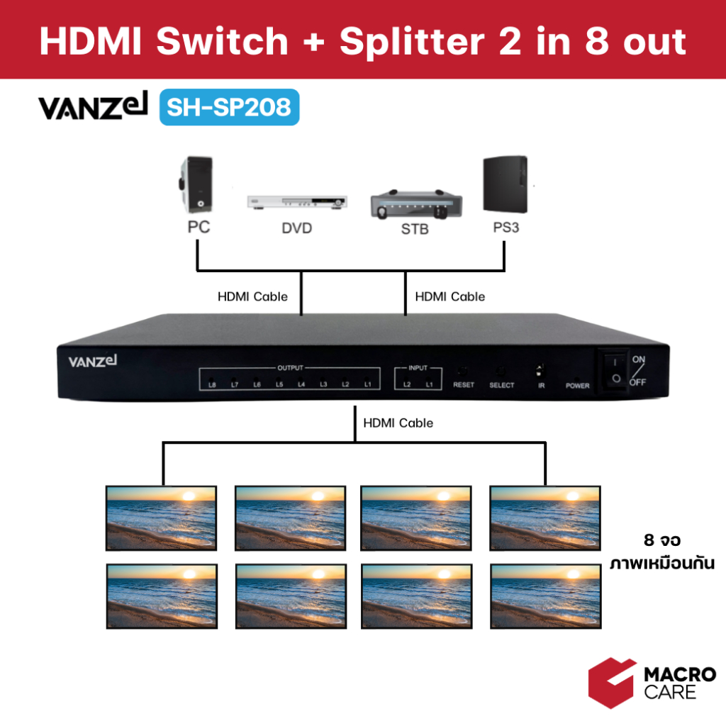 VANZEL 4K HDMI Switch + Splitter 2 in 8 out (ภาพเหมือนกันทั้ง 8 จอ) รุ่น SH-SP208 | ประกัน 1 ปี