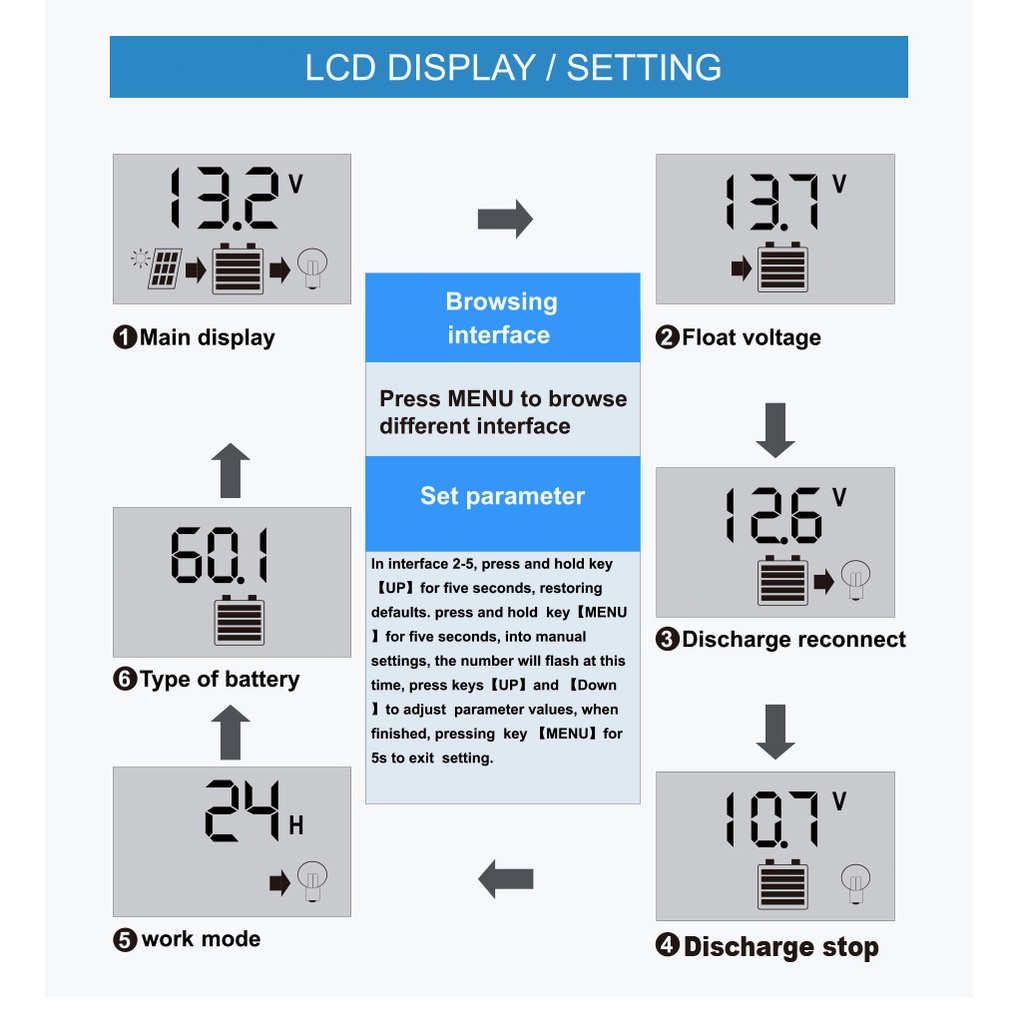 PWM solar charger controller12v24v 4USB โซล่าชาร์จเจอร์ PWM 30A ชาร์จแผงโซล่าเซลล์ โซล่าชาร์เจอร์ โซล่าคอนโทรลเลอร์ - รูปที่ 6