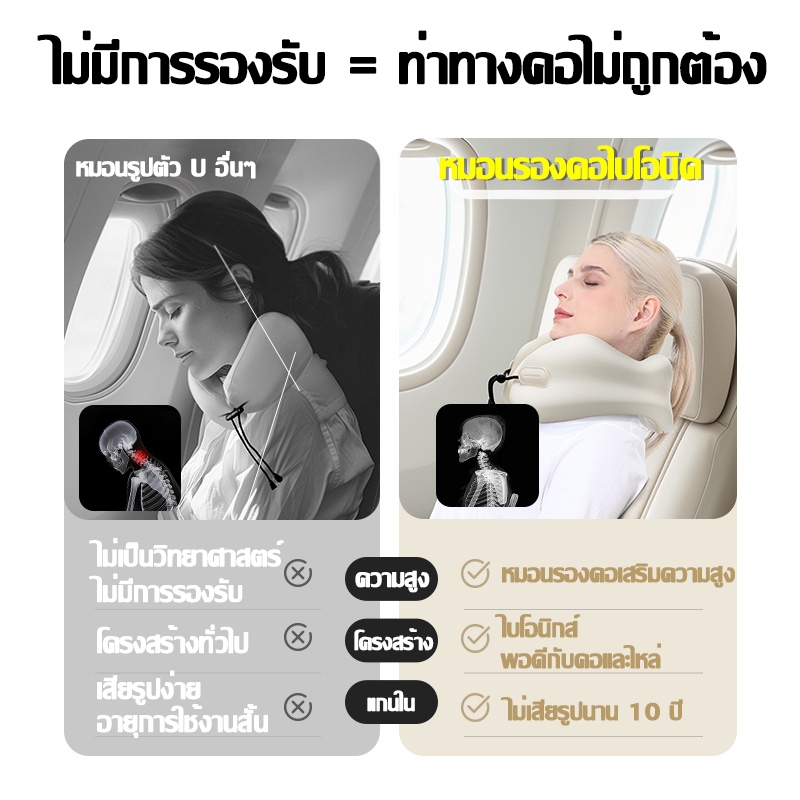 💥ออกแบบเพื่อผู้ป่วยกระดูกสันหลังส่วนคอ✨CARMAN หมอนรองคอ หมอนรองคอแบบพกพา หมอนเดินทาง 4ฮัมป์ แถม ผ้าปิดตา ผ้าปิดตา