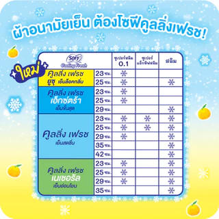 (เลือกแบบเลย) โซฟี คูลลิ่ง เฟรช ยูซุ ซูเปอร์สลิม0.1 23-25ซม. x3 แพ็ค