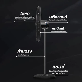 พัดลมติดผนัง 35นิ้ว พัดลมตั้งพื้น พัดลมอุตสาหกรรม 30นิ้ว ส่ายหัวได้ เหมาะสำหรับสถานที่ขนาดใหญ่ในโรงงานและร้านอาหาร
