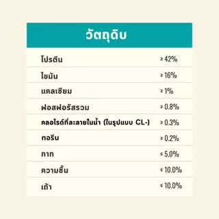 [LIVE] Bite of Wild อาหารแมวพรีเมี่ยม K42 1 กก, เนื้อสัตว์ 92%.เพิ่มนมผงแกะสำหรับลูกแมว