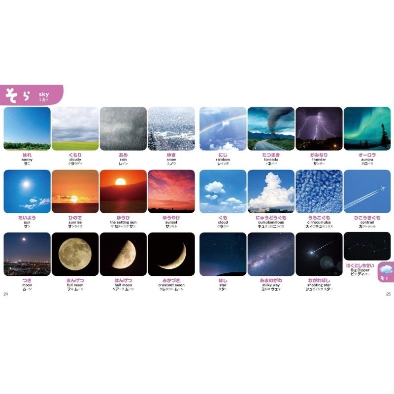 ขายดีอันดับ 1 หนังสือภาพ- เรียนรู้คำศัพท์ 777 คำ รูปที่ 7