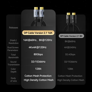 ⚡ส่งจาก กทม⚡Jasoz สาย DP 2.1/16K 60hz DisplayPort Cable 4k240hz เข้ากันได้กับพีซีและแล็ปท็อป