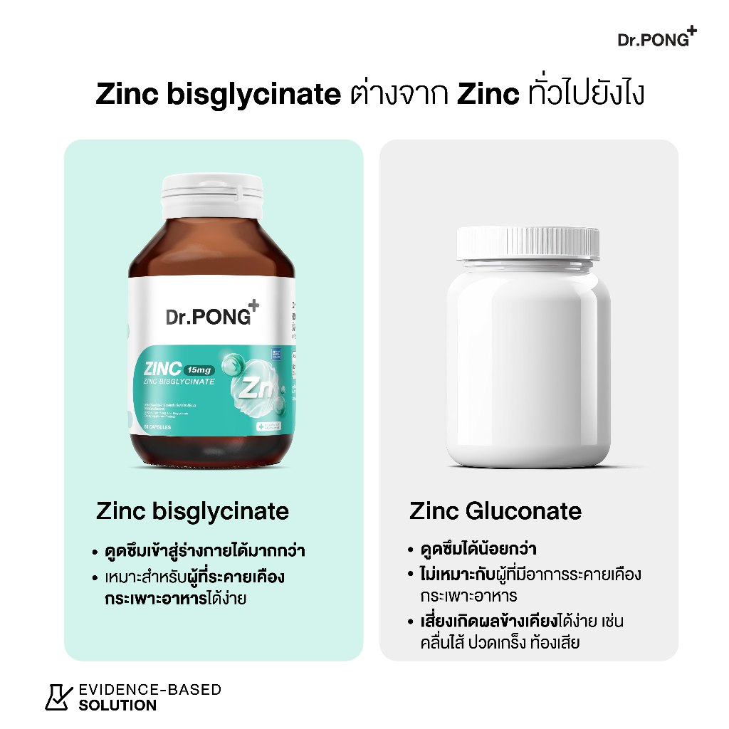 Dr.PONG Zinc Bisglycinate ซิงค์ บิสกลีซิเนต 15มก ดูดซึมดี ช่วยเสริมภูมิ คุมมัน ลดสิว ดูแลผิว ผม เล็บ - 4