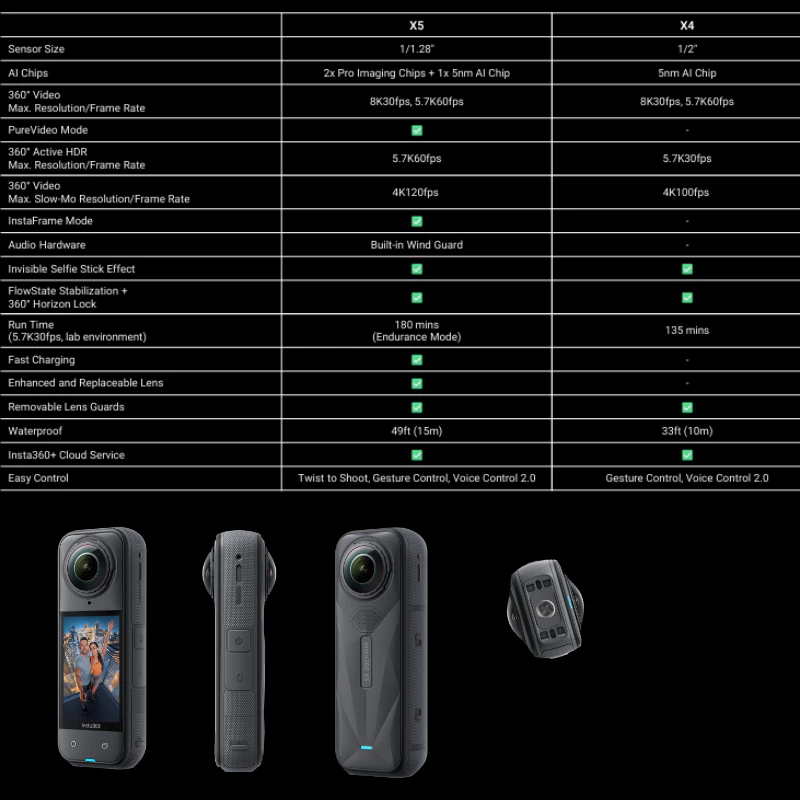 Insta360 X5 8K 360 Action Cam ชุด Master รับประกัน 1 ปี thumbnail 7