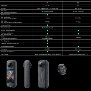 Insta360 X5 8K 360 Action Cam ชุด Motorcycle Holder รับประกัน 1 ปี