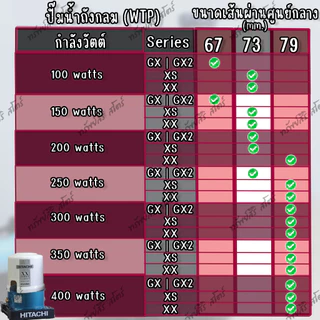 อะไหล่ปั๊มน้ำ HITACHI โอริงฝาครอบใบพัดทองเหลือง 67mm 73mm 79mm