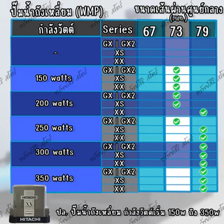 อะไหล่ปั๊มน้ำ HITACHI โอริงฝาครอบใบพัดทองเหลือง 67mm 73mm 79mm