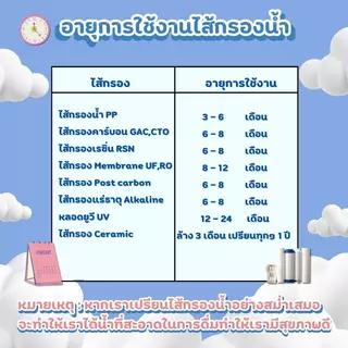 ไส้กรอง PP แบบเรียบ Big Blue Lambda ขนาด 20 นิ้ว 5 ไมครอน อะไหลเครื่องกรองน้ำ