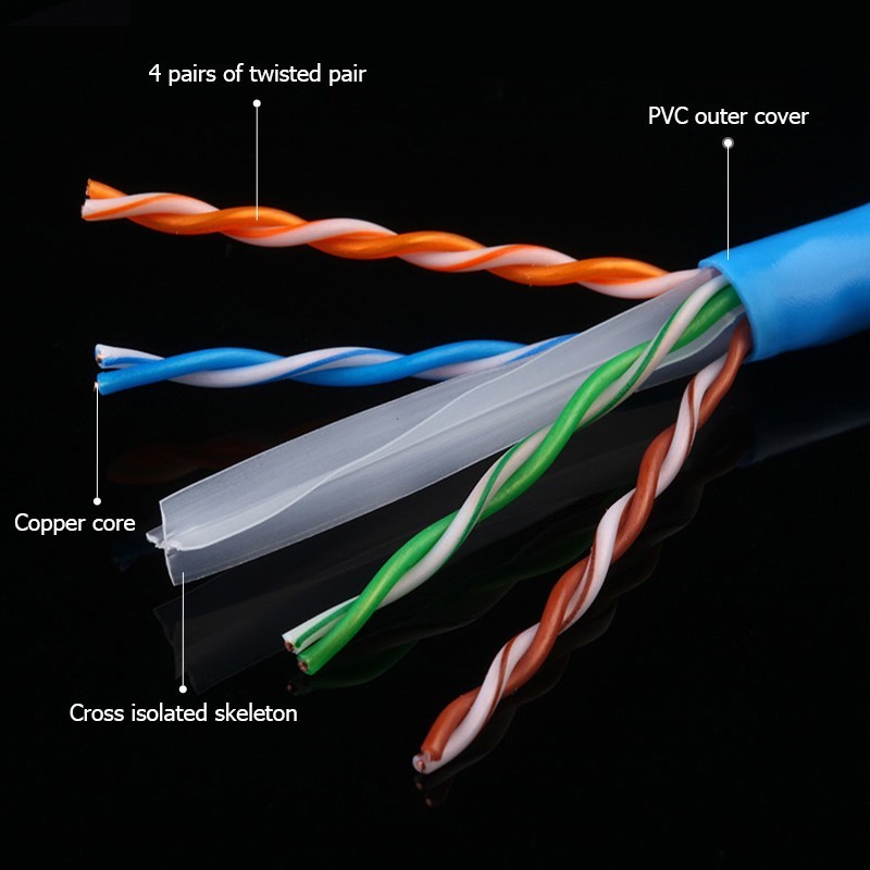 ⚡สายแลน Cat6 1000M⚡ รองรับInternet ระดับกิ๊กกะบิต 1Gbps ใช้งานได้จริง วิ่งเต็มสเปก