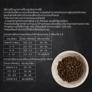 Canagan คานาแกน อาหารแมว สูตร ไก่ ฟรีเรนจ์ ขนาด 375 กรัม