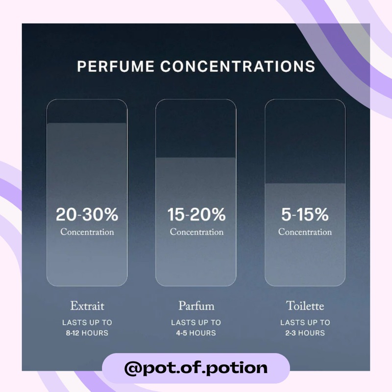 พร้อมส่ง Merit — Retrospect L’Extrait de Parfum - รูปที่ 4