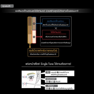 KATE พาเลตต์แต่งคิ้ว DESIGNING EYEBROW 3D (DCC)