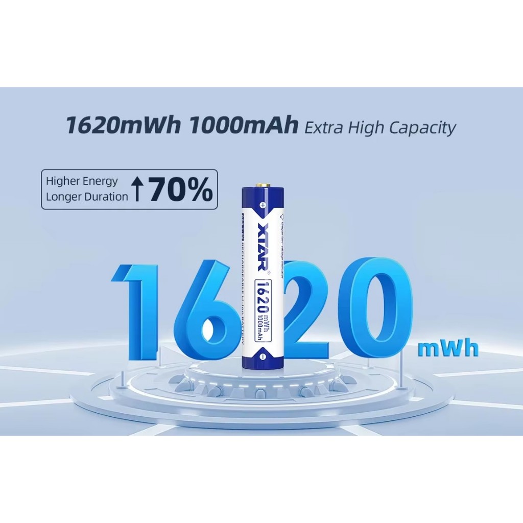XTAR ถ่านชาร์จ AAA 1.5V 1620mWh (แพ็ค 4 ก้อน) | Rechargeable Lithium Battery