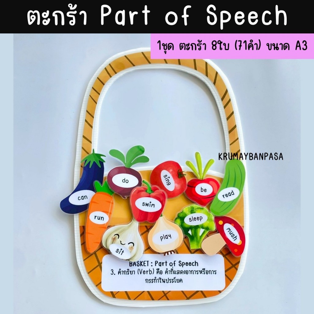 สื่อตระกร้าPartofSpeech เกมสื่อการสอนงานสำเร็จ เคลือบร้อนติดตีนตุ๊กแก สื่่อการสอนภาษาอังกฤษ