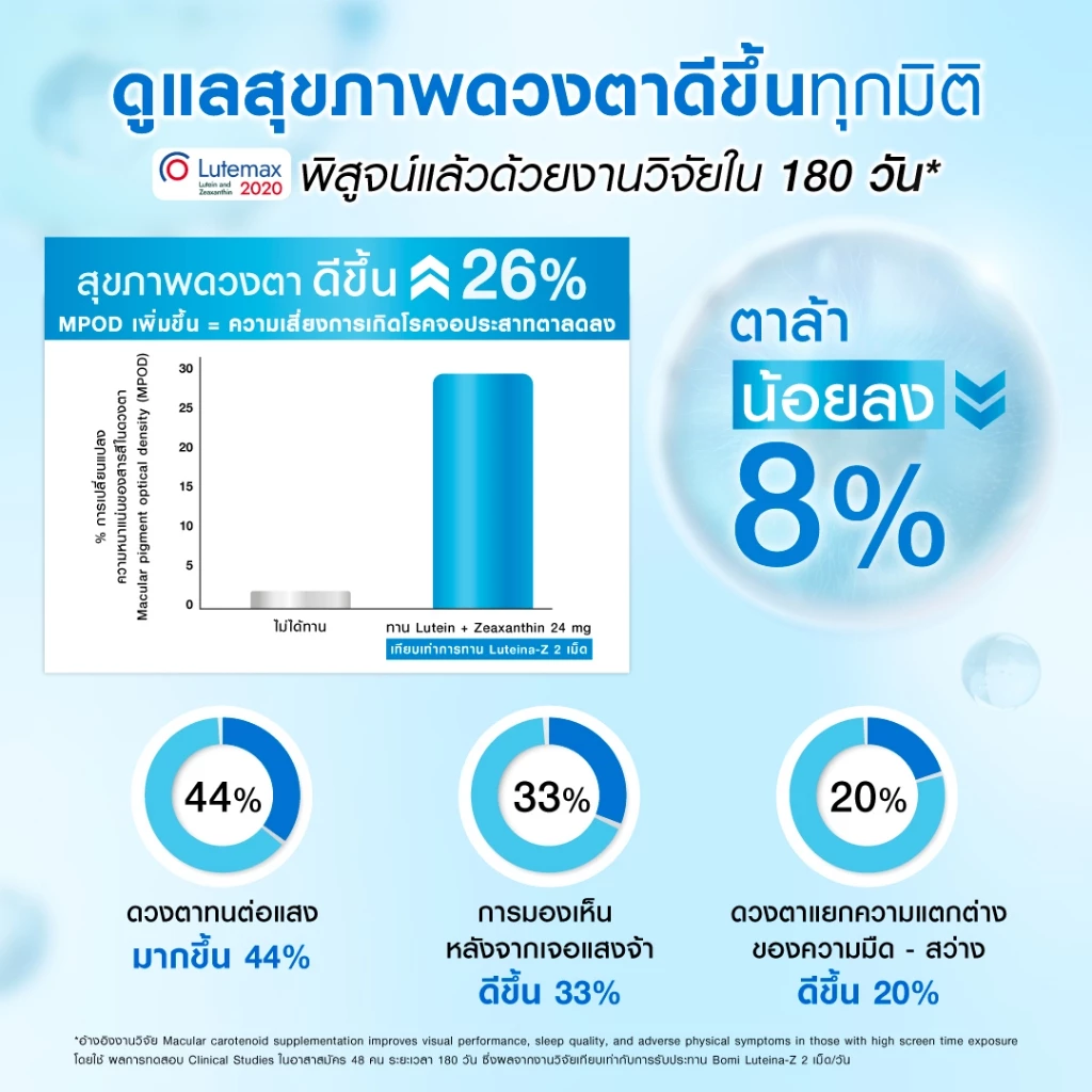 [หมดอายุ 03/27] Bomi Luteina-Z (30 Capsules) วิตามินบำรุงสายตา ถนอมจอประสาทตา เพิ่มประสิทธิภาพการมองเห็นได้ดีขึ้น thumbnail 5