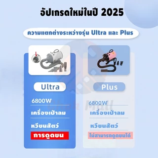ไดร์เป่าขนสัตว์ 6800W เครื่องเป่าขน+ดูดขน ไดร์เป่าขนหมาแมว เสียงเบา ไดร์สุนัข