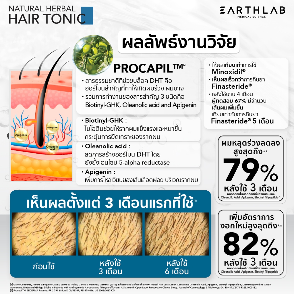 Earth Lab Natural Herbal Hair Tonic แฮร์โทนิค เซรั่มปลูกผม เร่งผมยาว ลดผมร่วง 50 ML (Non CBD) FG0433 - รูปที่ 4