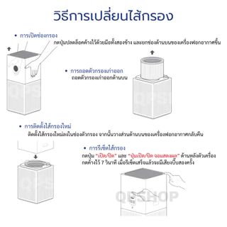 ไส้กรองอากาศ Xiaomi 4 Lite สำหรับ เครื่องฟอกอากาศ MI Air Purifier 4 Lite (AC-M17-SC)