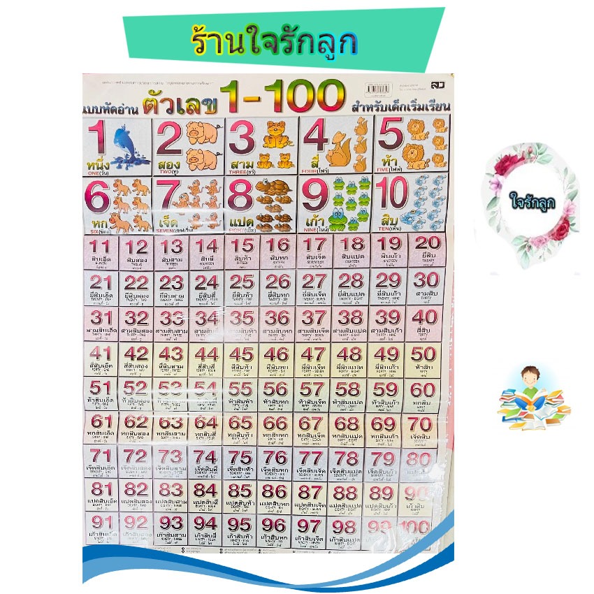 แผ่นโปสเตอร์ตัวเลข 1-100 เคลือบพลาสติกอย่างดี เจาะรูตาไก่สำหรับแขวน