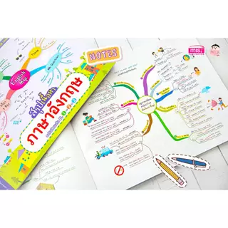 Mind Map มัธยมต้น สรุปเนื้อหาเน้นๆ วิชาหลัก ภาษาไทย ภาษาอังกฤษ สังคม วิทยาศาสตร์ คณิตศาสตร์ ม.ต้น ม.1 ม.2 ม.3