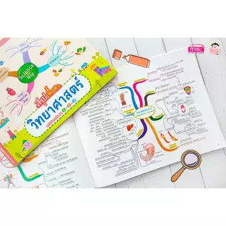 Mind Map มัธยมต้น สรุปเนื้อหาเน้นๆ วิชาหลัก ภาษาไทย ภาษาอังกฤษ สังคม วิทยาศาสตร์ คณิตศาสตร์ ม.ต้น ม.1 ม.2 ม.3