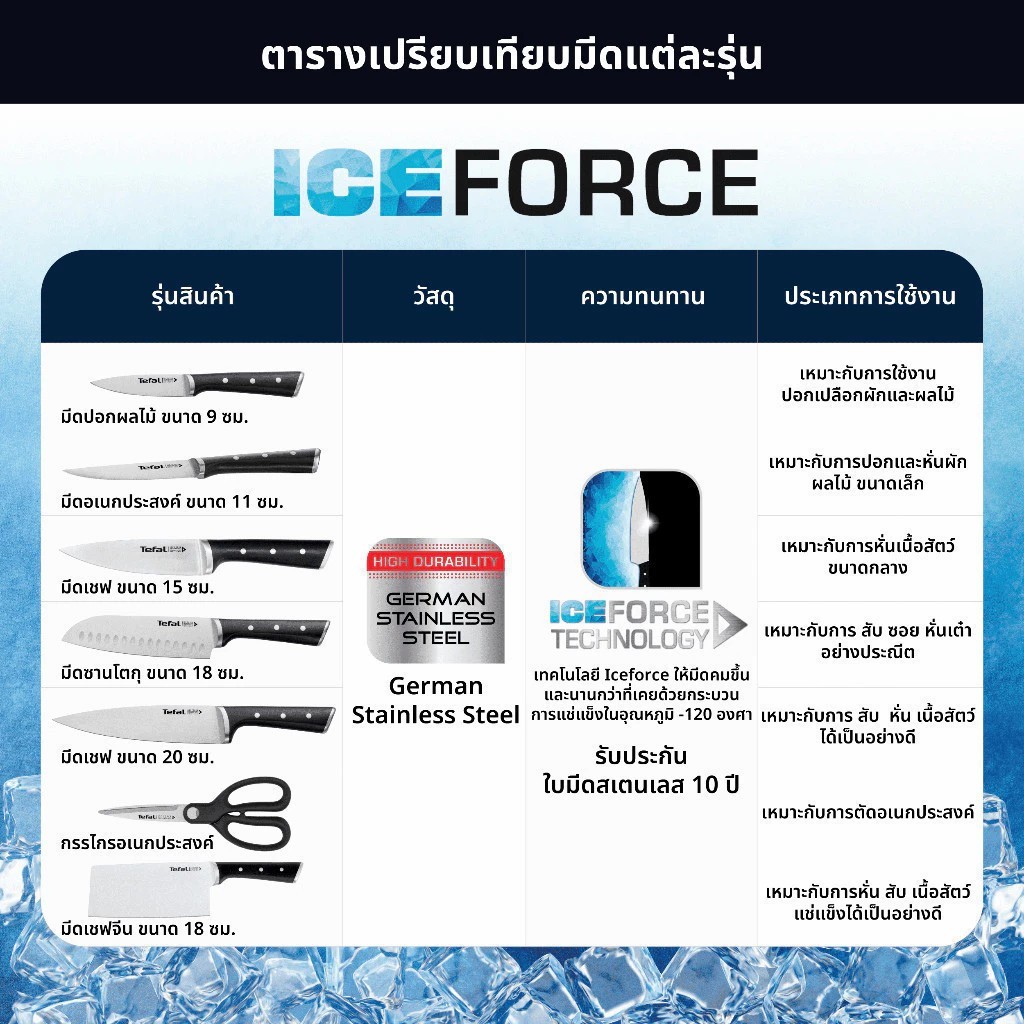 Tefal CW ชุดเซ็ตมีดพลังน้ำแข็ง รุ่น K232S224 ICE FORCE 2 ชิ้น มีดซันโตกุ 16.5 ซม.+ มีดปอก 13 ซม.