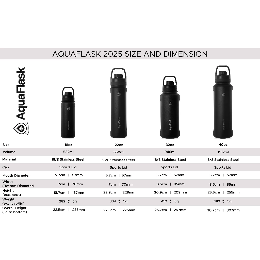 ใหม่! AquaFlask New Regular (18/22/32/40oz) - กระบอกน้ำเก็บความเย็น กระติกน้ำสแตนเลส (18/22/32/40ออนซ์) thumbnail 3