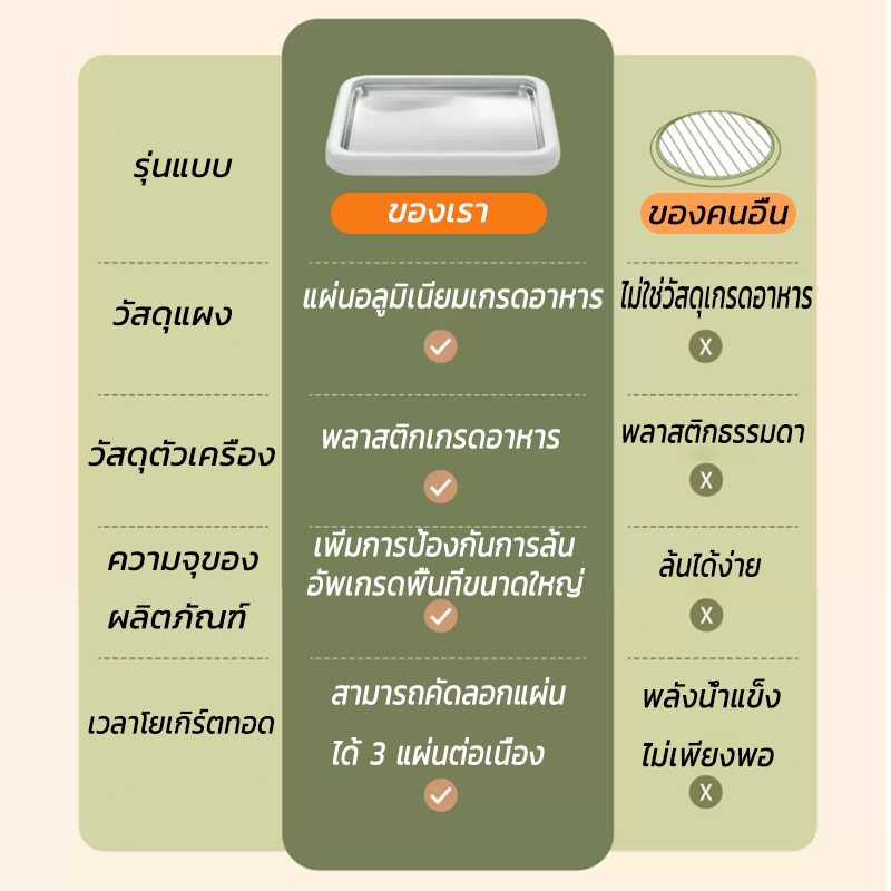 🍦เครื่องผัดไอศครีม ครื่องทำไอติมผัด สีชมพู/สีขาวไม่ต้องใช้ปลั๊กไฟ DIY  ที่ทำไอติม - รูปที่ 2