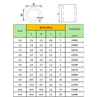 ปลอกอลูมิเนียม(แพคละ5ตัว) ปลอกสลิง ย้ำสายสลิง ปลอกอมิเนียมวงกลม สำหรับลวดสลิง 1 เส้น