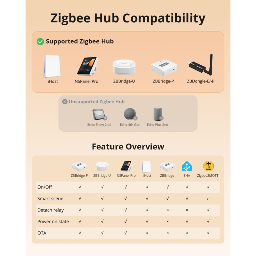 Sonoff ZBM5-120 SwitchMan Zigbee Smart Wall Switch จำเป็นต้องใช้งานร่วมกับ Zigbee Hub ไม่จำเป็นต้องใช้สาย Neutral - รูปที่ 4