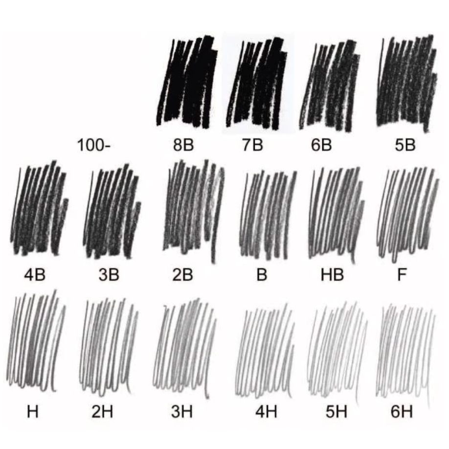 MUJI มูจิ ดินสอไม้ แบบเหลา ราคา ถูกที่สุด ดีลบีเคเค แกลเลอรีภาพที่ 5