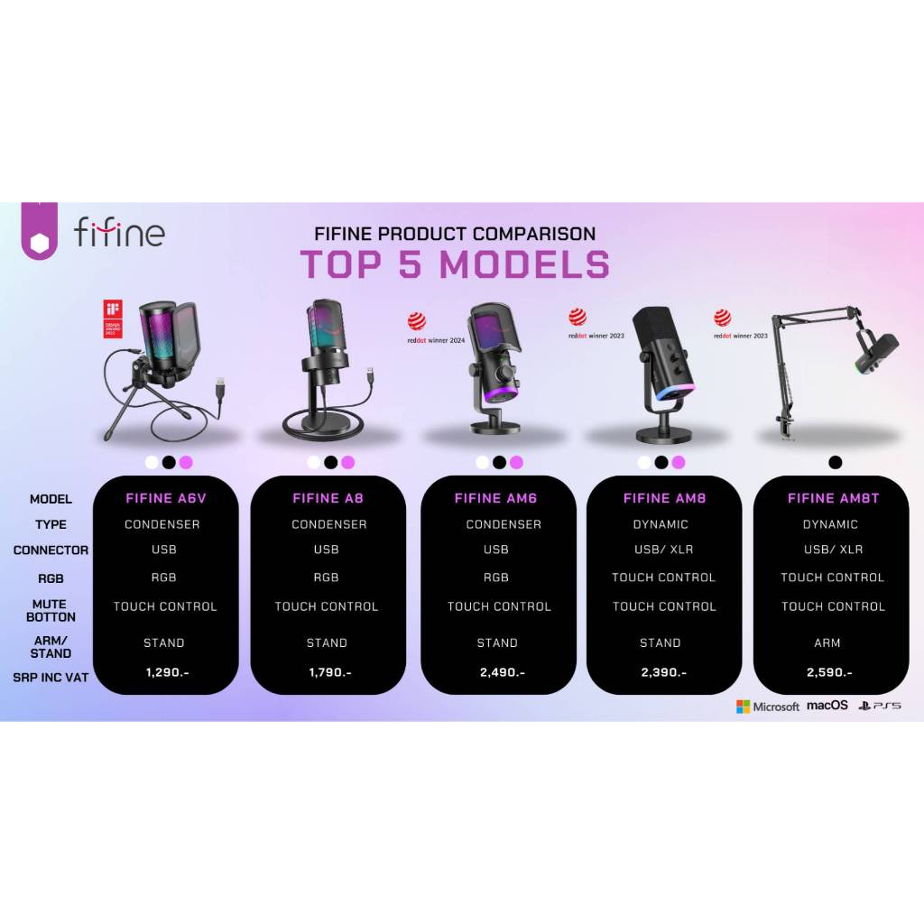 ไมโครโฟน FIFINE AMPLIGAME A6V USB สีขาว_2