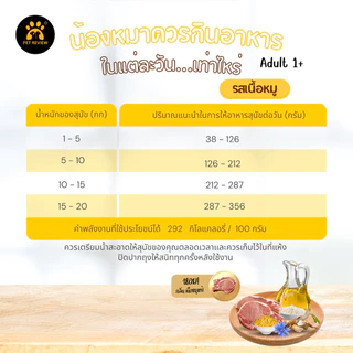อาหารสุนัขเม็ดรสหมู 10 Kg (เม็ดเล็ก) สูตรลดกลิ่นอึและลดขนร่วง อายุ 1 ปีขึ้นไป