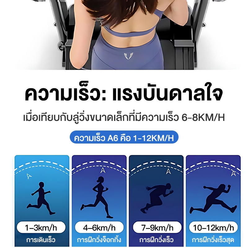 【รับประกัน10ปี】ลู่วิ่งไฟฟ้า A6ลู่วิ่ง 4.0แรงม้า สามารถปรับความชันได้ ปรับระดับความเร็ว 12ระดับ เครื่องวิ่ง ลู่วิ่งพับได้ รูปที่ 8