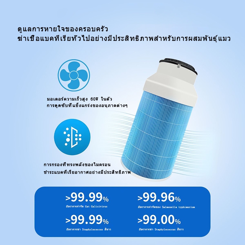 DIY Air เครื่องฟอกพัดลม HEPA เหมาะสำหรับเครื่องฟอก Xiaomi Air 1 2 3 2S 2H 3H PRO 2C 3C FORMALLEHYDE การกำจัดกลิ่น PM2.5 รูปที่ 4