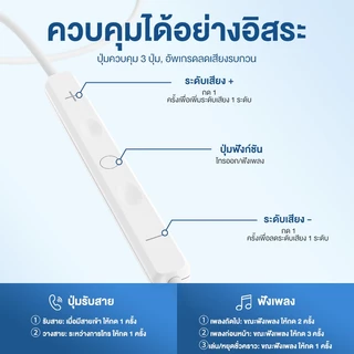 KIVEE หูฟัง Type c หูฟังแบบสาย for i15 i16 Samsung พร้อมไมโครโฟน เสียงสเตอริโอ รองรับแท็บเล็ต Huawei