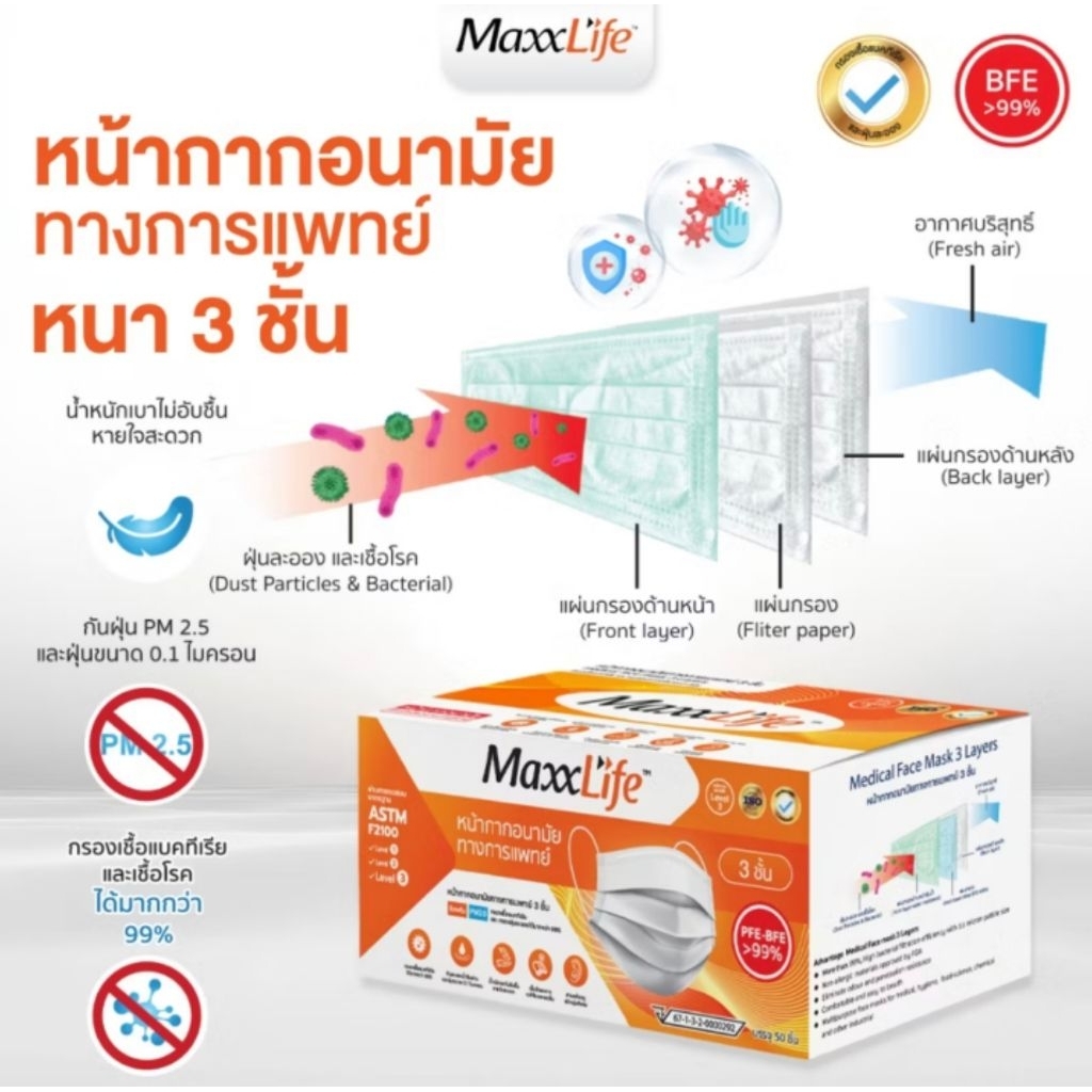 Maxxlife Mask หน้ากากอนามัยการแพทย์ 3 ชั้น ป้องกันฝุ่น แพ็คเกจใหม่ ผลิตปีนี้ 2568