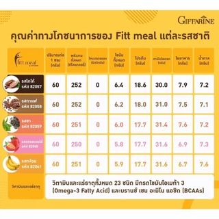ฟิตต์มีล กิฟฟารีน รสกาแฟ (1 กล่อง 14 ซอง) โปรตีน ฟิตมิล กิฟฟารีน Fitt Meal by GIFFARINE