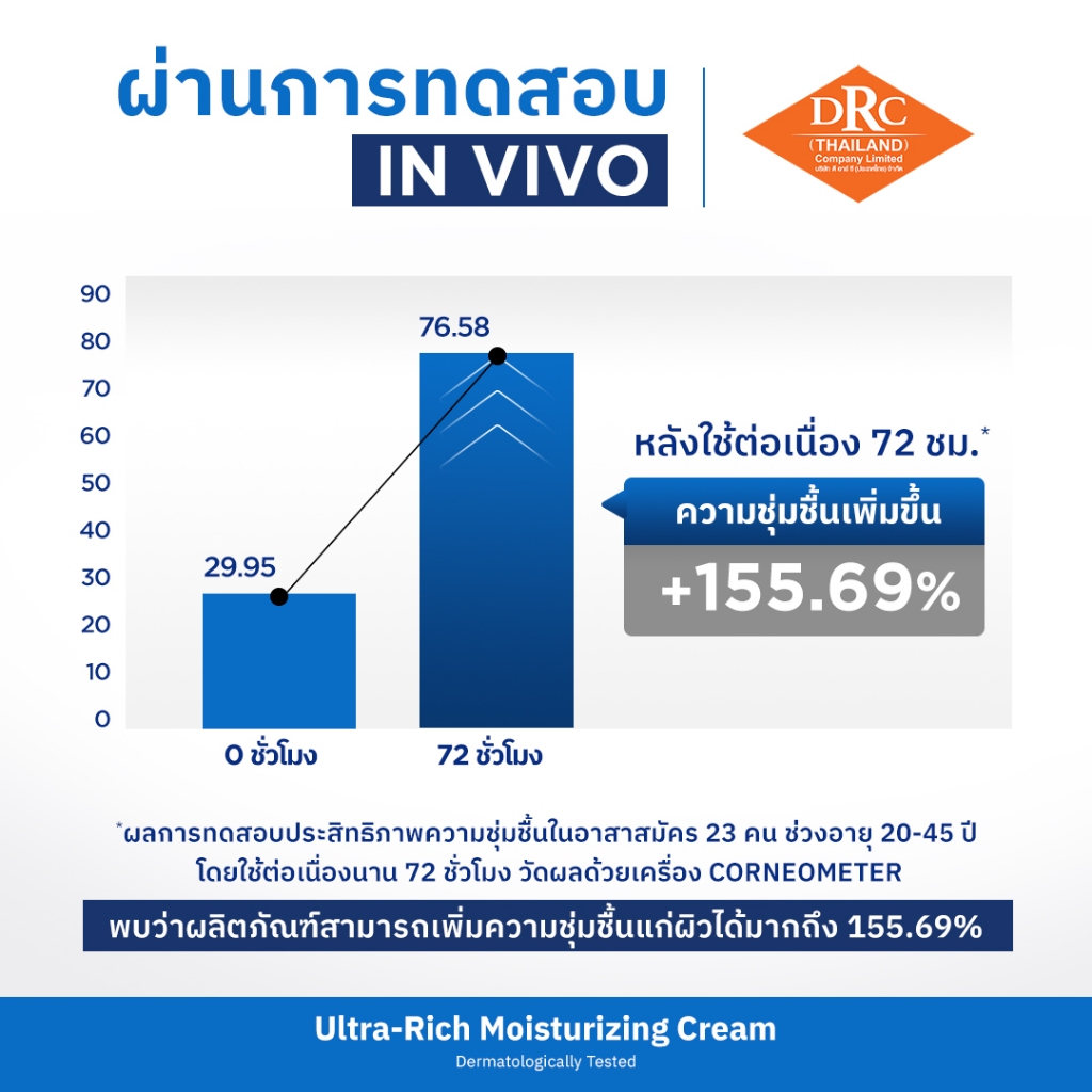 รูปภาพ 5