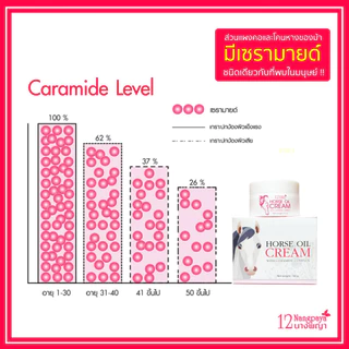 (กระปุก) ครีมน้ำมันม้า 12นางพญา แท้ 100% ลดริ้วรอย ผิวกระจ่างใส 50g.